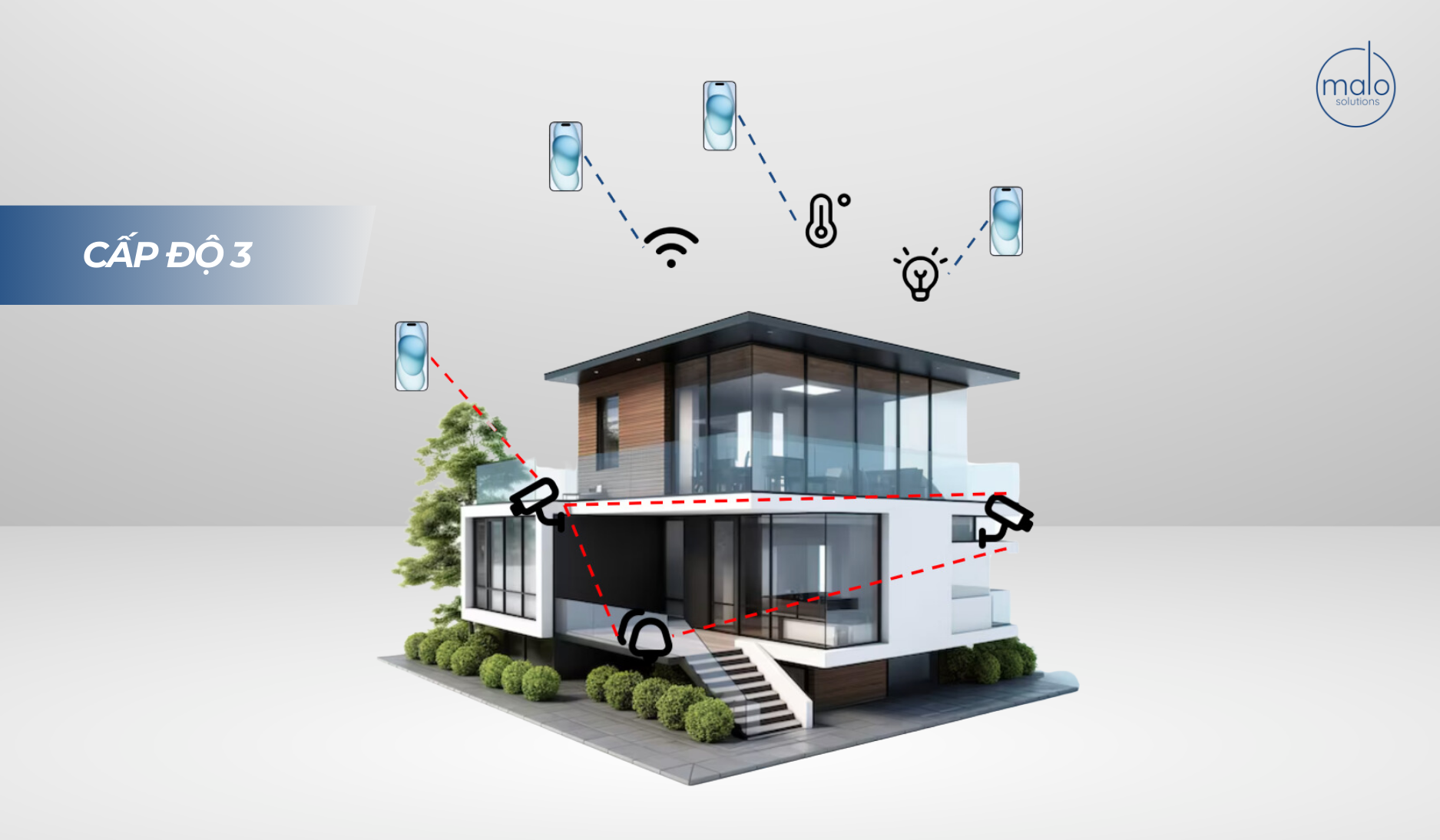 Smart Home Level 3 - Limited Integration | malo solutions